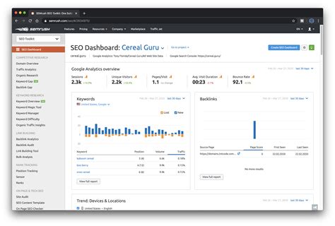 dashboard semrush